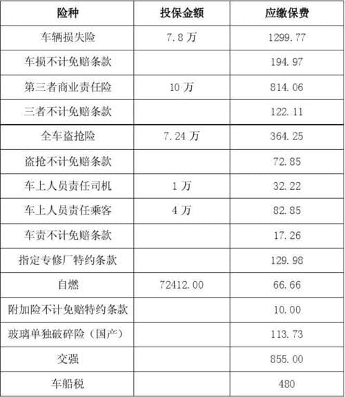 汽车保险需要哪些资料？一文详解新车旧车投保必备证件