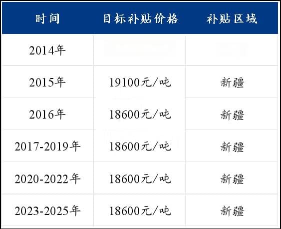 2024年棉花市场规模分析：新疆棉花市场占比92.44%