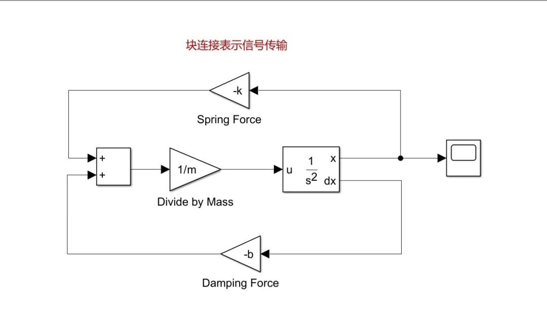 MATLAB中物理系统建模仿真介绍