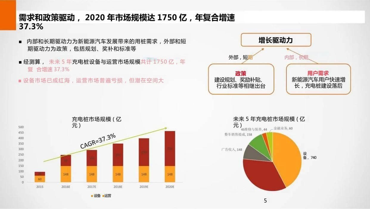 新能源汽车充电站：建设热潮下的机遇与挑战