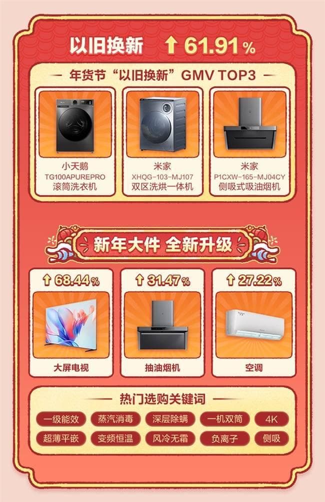 2025年货新风尚：什么值得买揭示春节消费新趋势