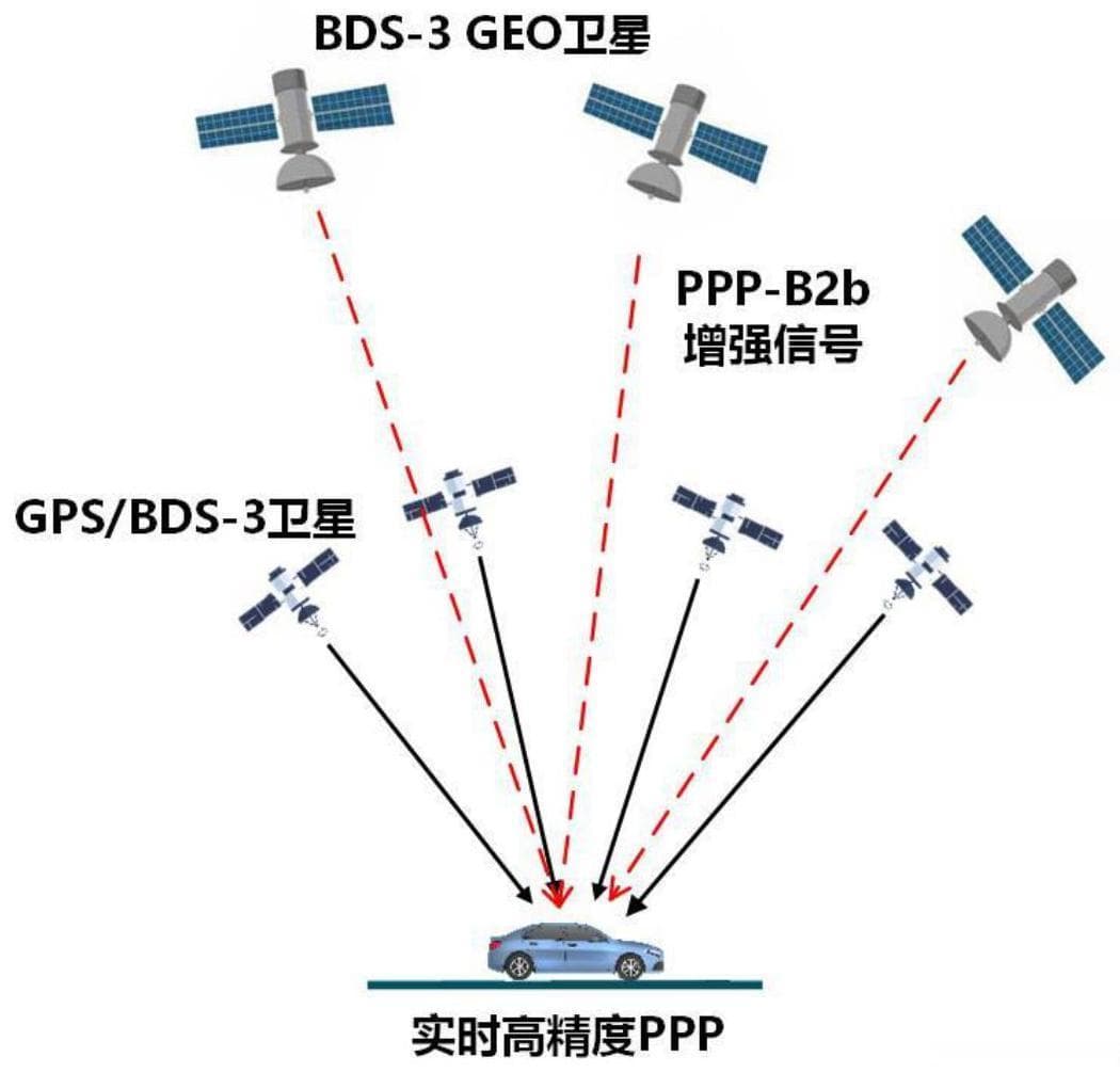 海洋大地测量基准与水下导航系列之五综合PNT体系与海洋PNT技术