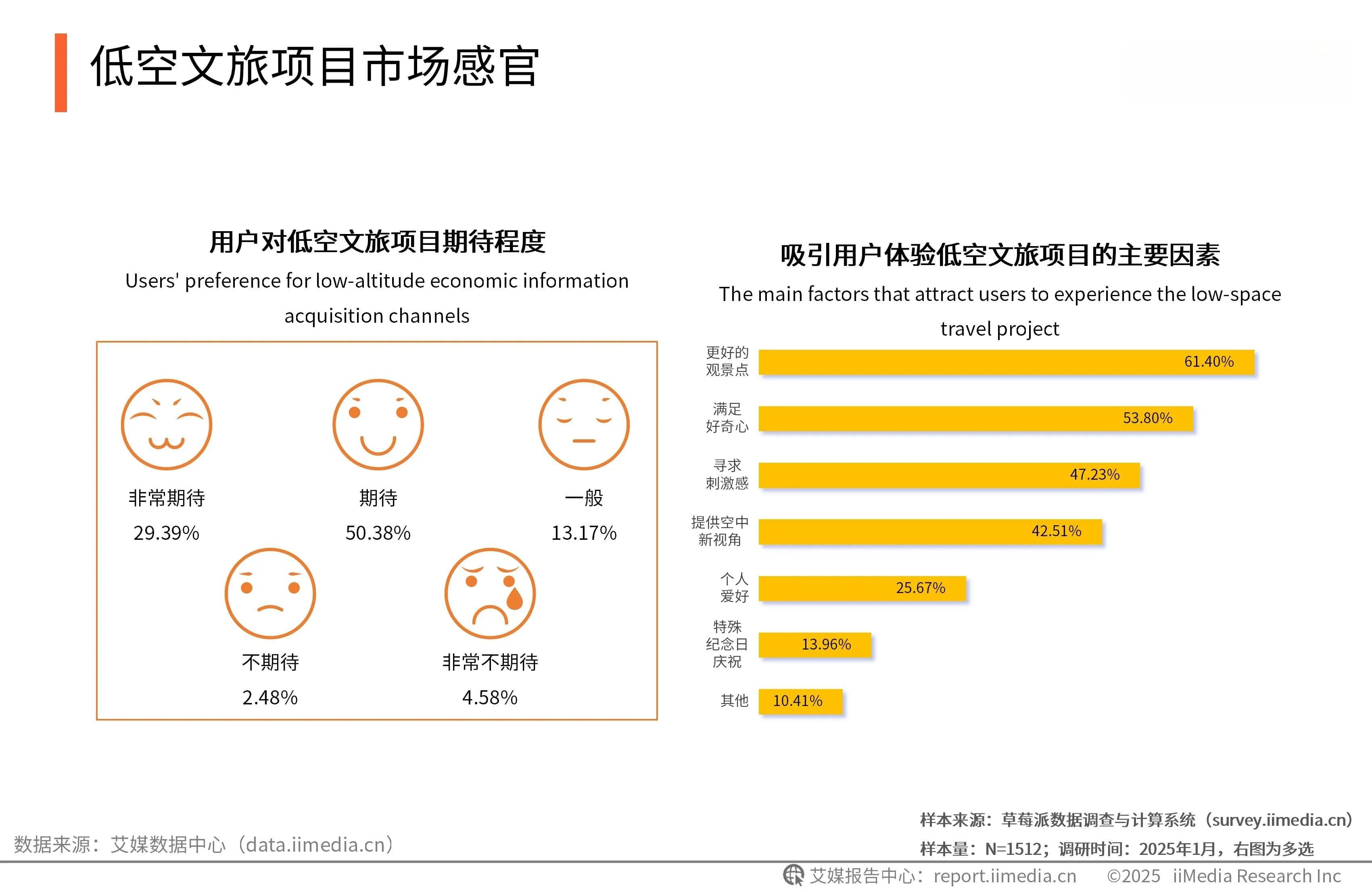 2025年中国低空经济应用场景分析：应用场景多元化，赋能各行各业