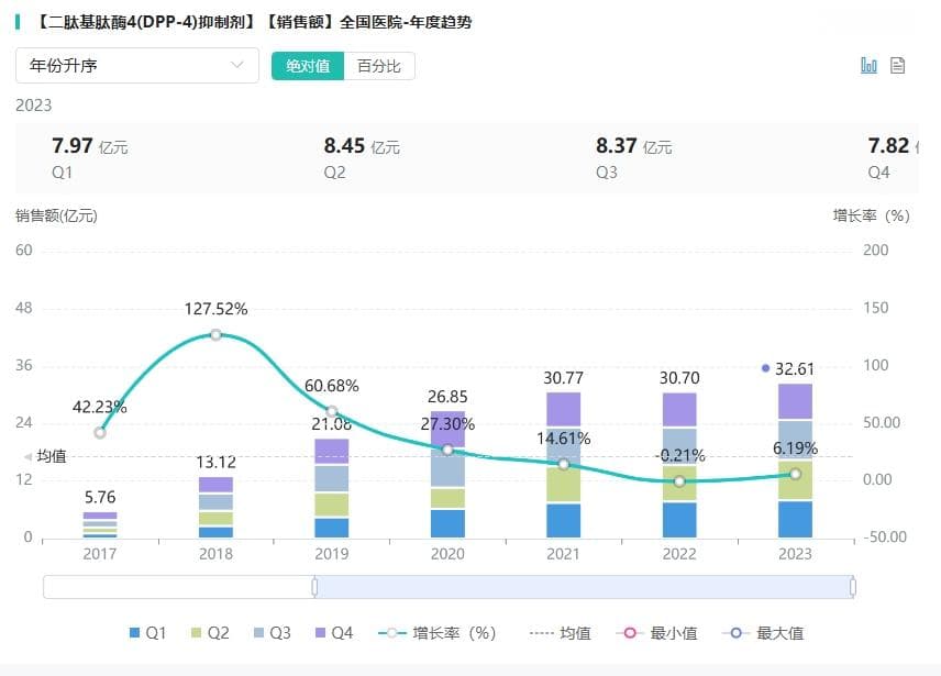 NMPA批准信立泰、海思科DPP-4抑制剂新药，市场规模超30亿