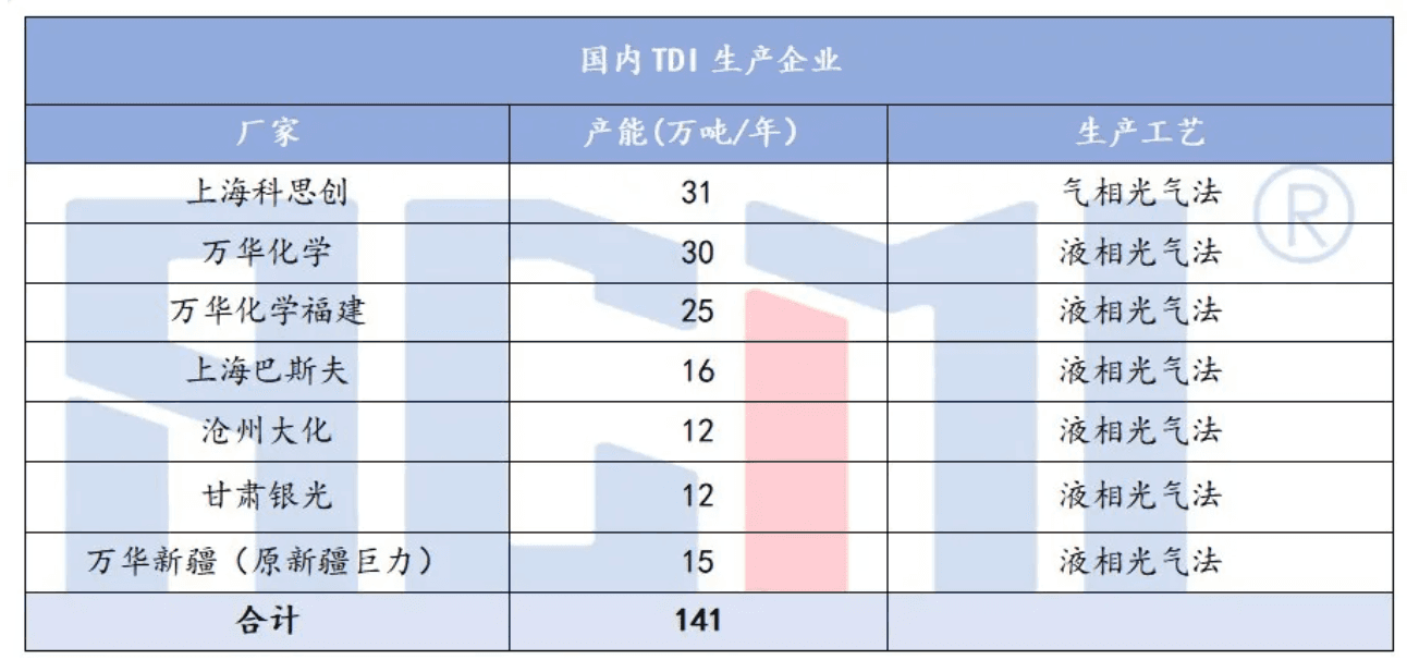 聚氨酯产业迎来重大突破：两大绿色制备技术实现国产化