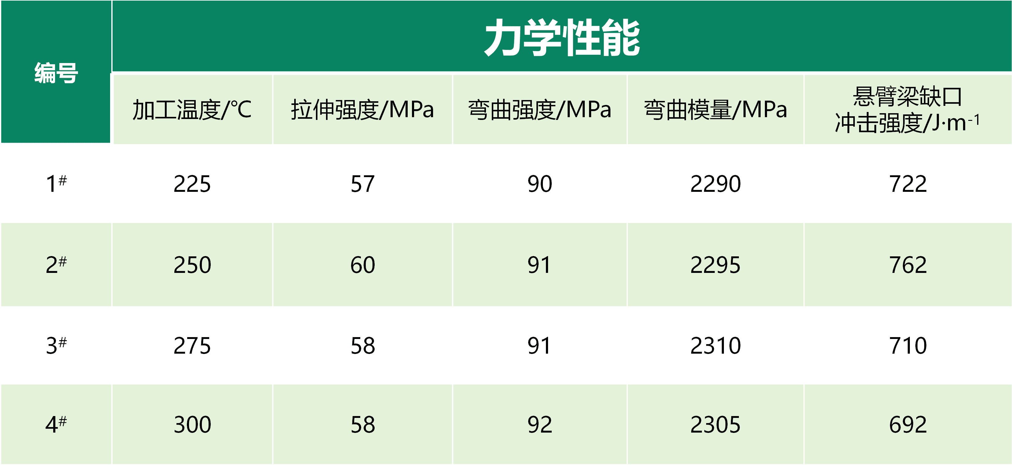 PC/PBT合金材料：性能、应用与发展趋势