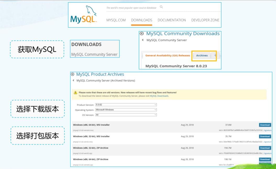 MySQL的获取、安装、配置及使用教程