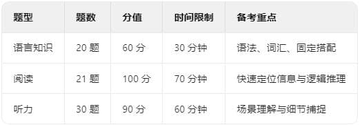 日语N1考试必胜法则：高效备考策略