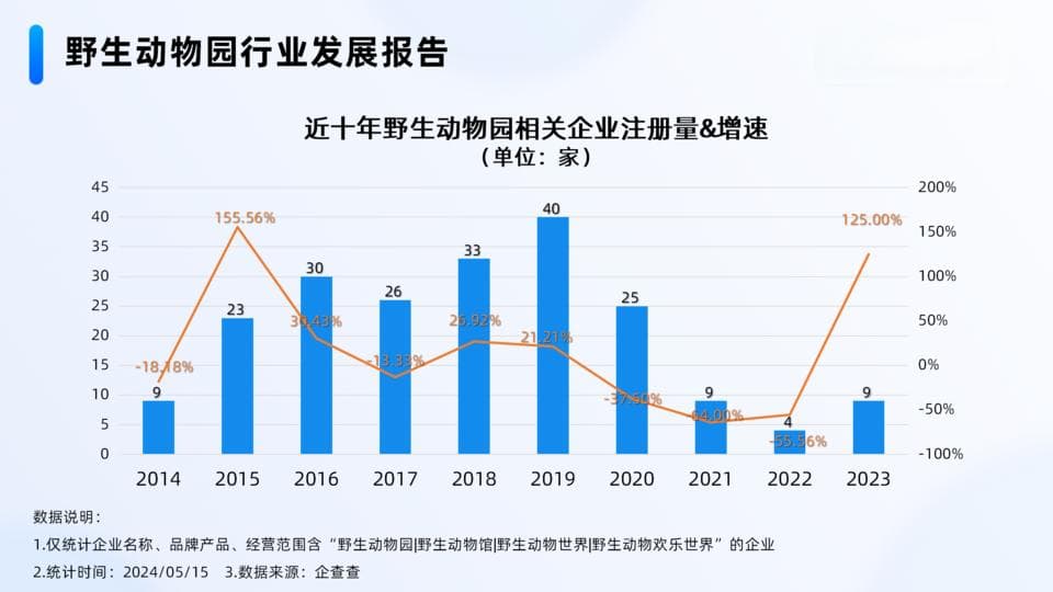 20只东北虎死亡事件：民营动物园的困局与出路