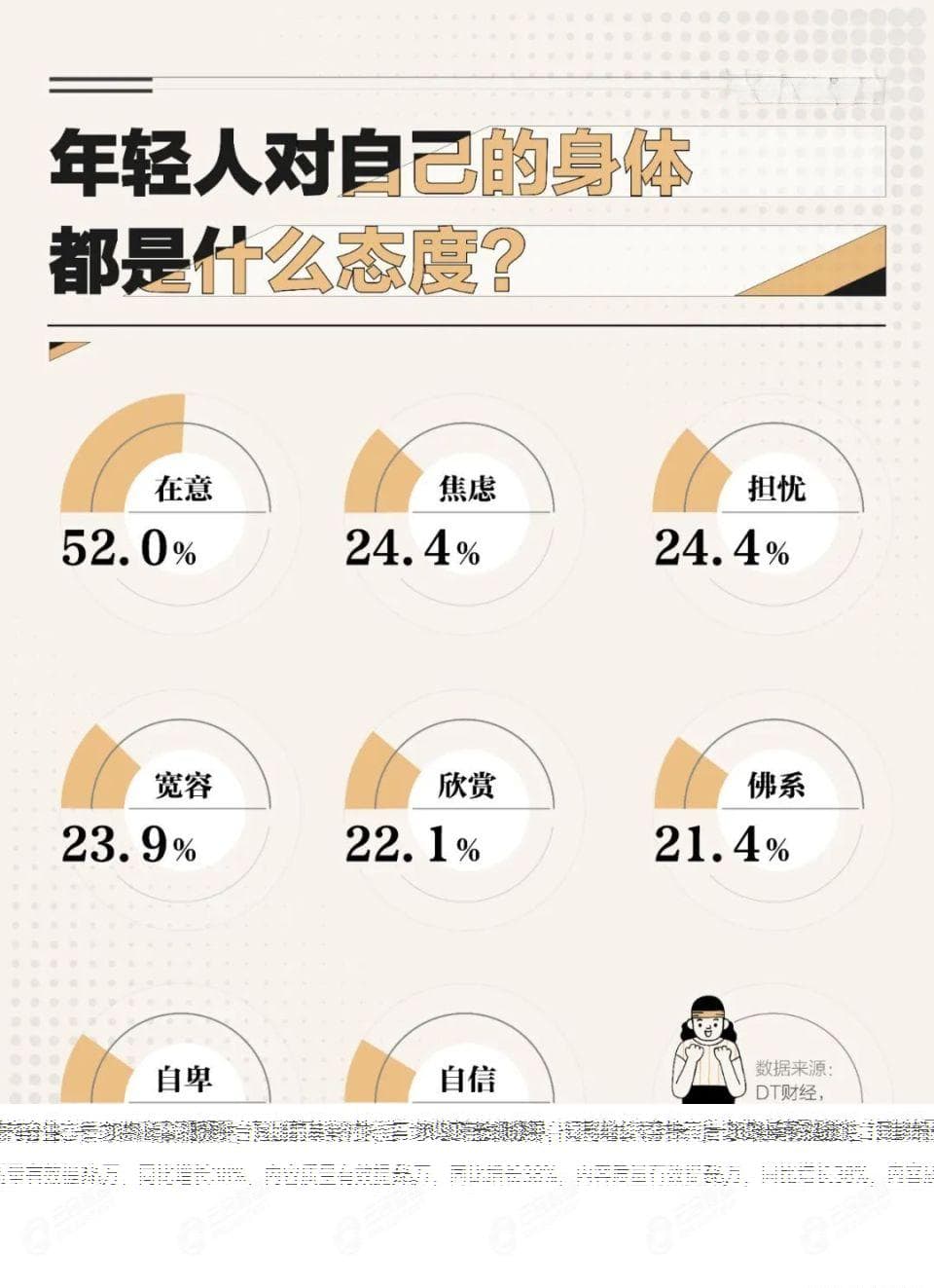 社交媒体是怎样放大我们的“身材焦虑”的？
