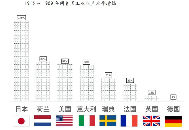 95年前的今天，黑色星期四