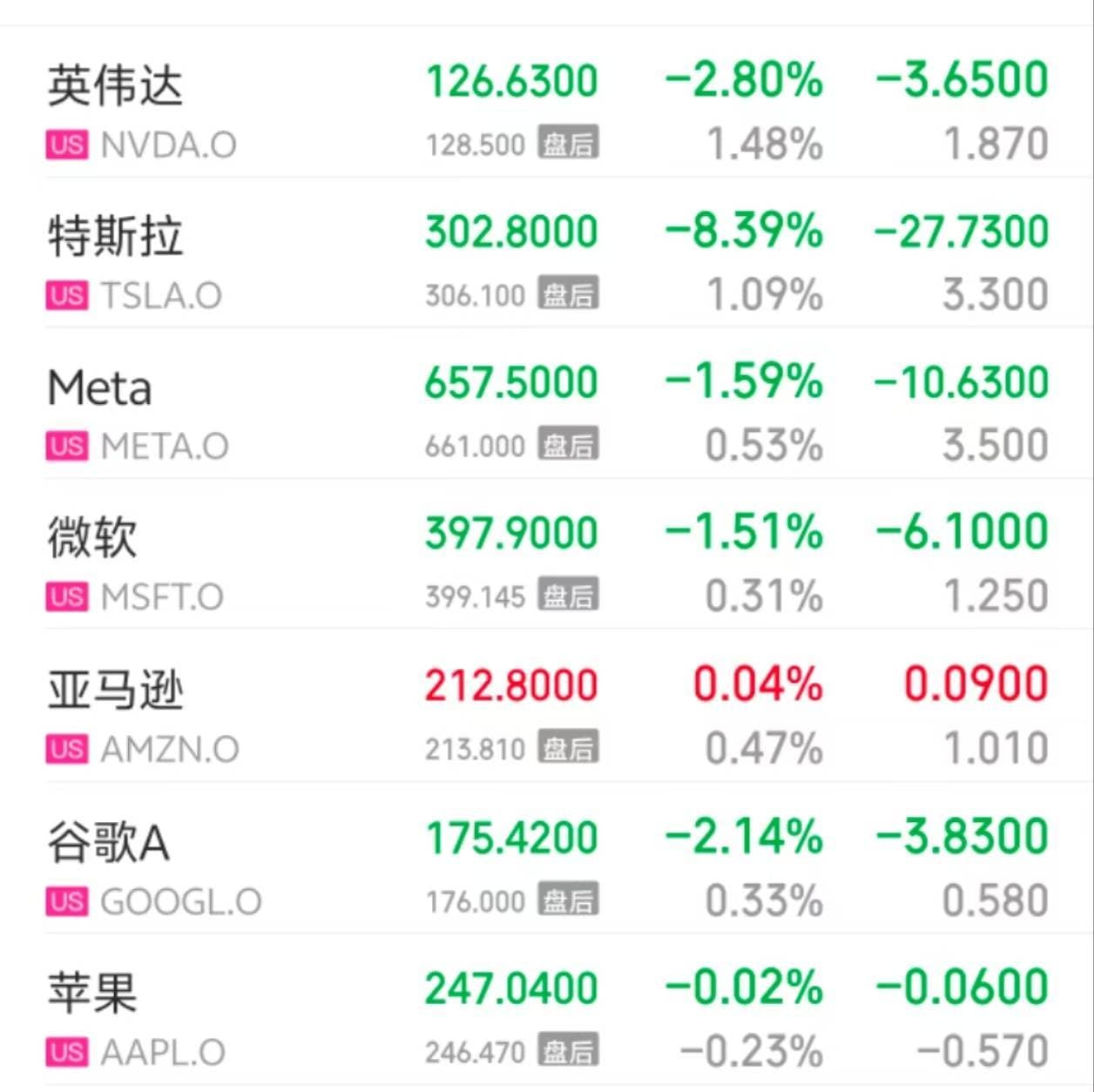 对冲基金加速逃离美国科技股，亚洲市场成新宠？
