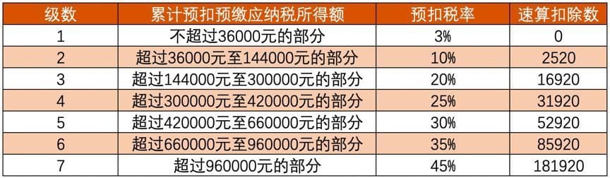 挣得多就扣得多？到底什么是“个人所得税”，一问给你讲明白