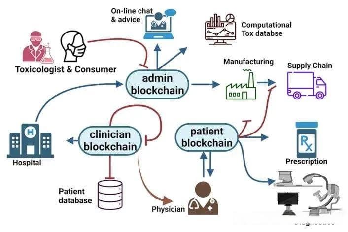 AI、ML在植物生物学和可持续农业发展中的进步与运用
