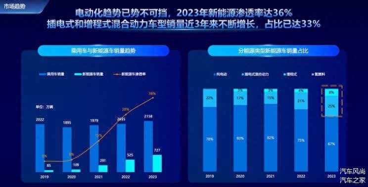 重磅｜中国新能源车用户需求与产品洞察