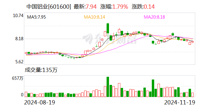 中国铝业终止转让青岛轻金属资产，聚焦绿色低碳转型