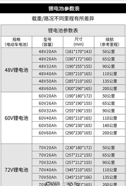 电摩改装指南：从铅酸电池到锂电池的转换