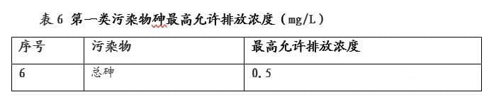 砷和砷化合物REACH法规管控要求