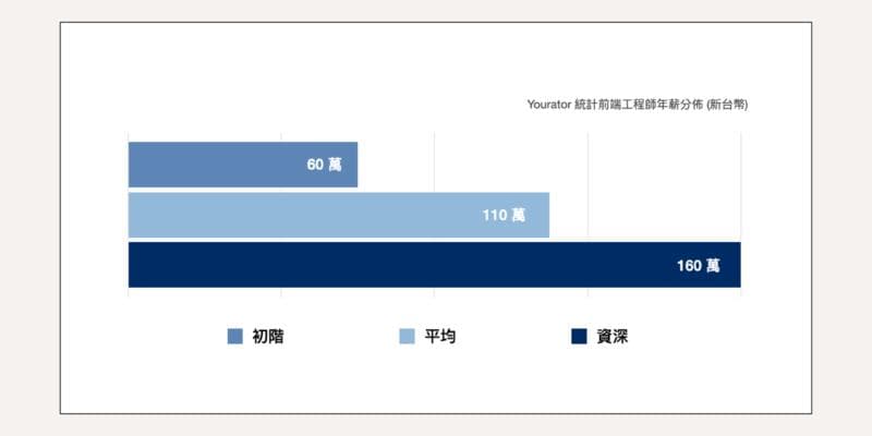 前端工程师的工作内容、薪资水平及职业发展路径详解