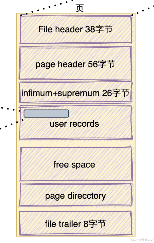 MySQL索引底层原理和优化手段