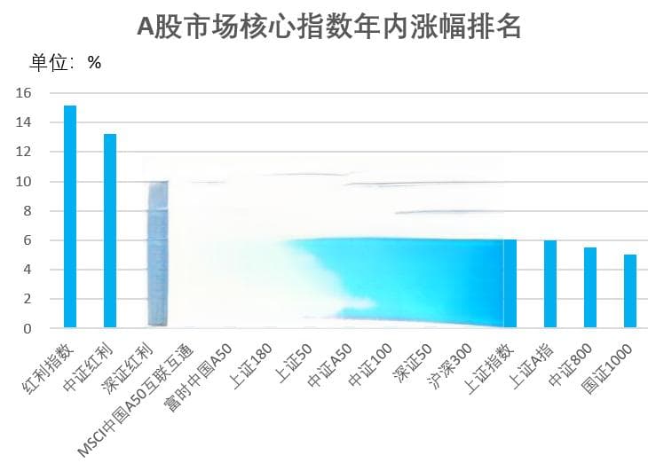 超百亿资金扫货，红利策略ETF成大赢家！这只ETF份额增超12倍，头号重仓股是它