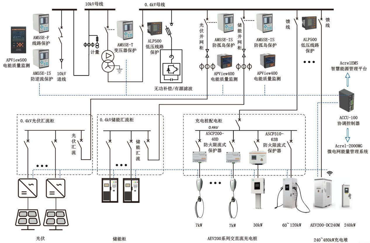 光储充一体化：新能源时代的充电新潮流