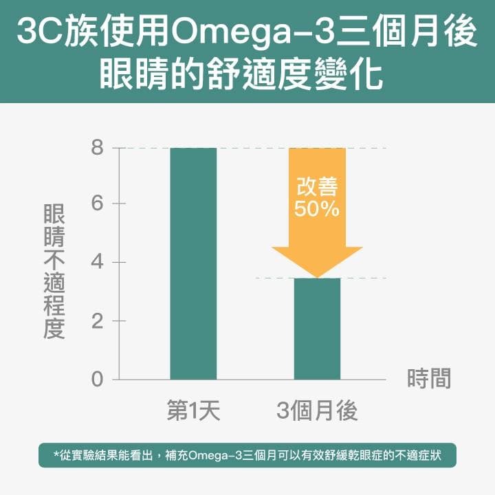 护眼保健食品大盘点：6大营养素功效全解析