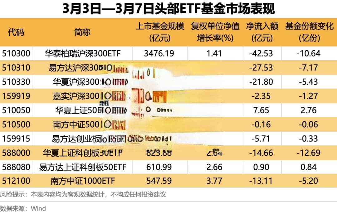 4只ETF净流入额超10亿元！这类基金涨幅霸屏