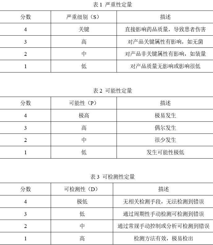 浅谈药品生产中的偏差管理