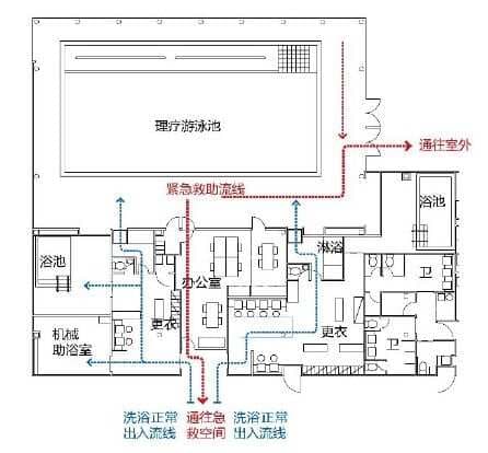 养老机构公共浴室安全空间的设计要点