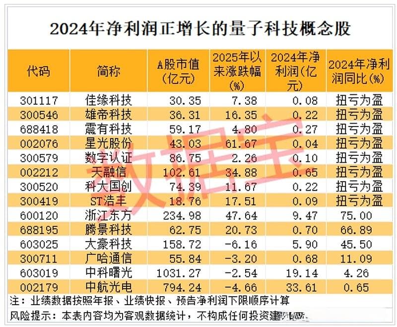 量子科技取得新进展，或将引领下一代信息革命