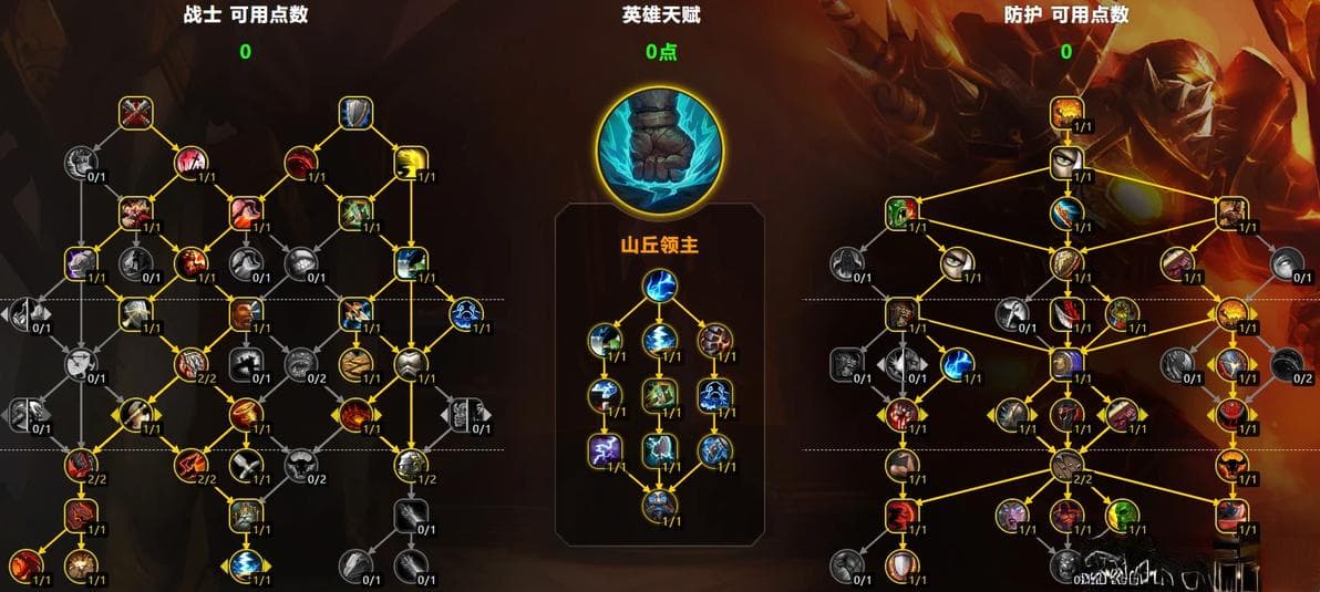 魔兽世界11.0.2战士-防护天赋攻略（含秘境团本）
