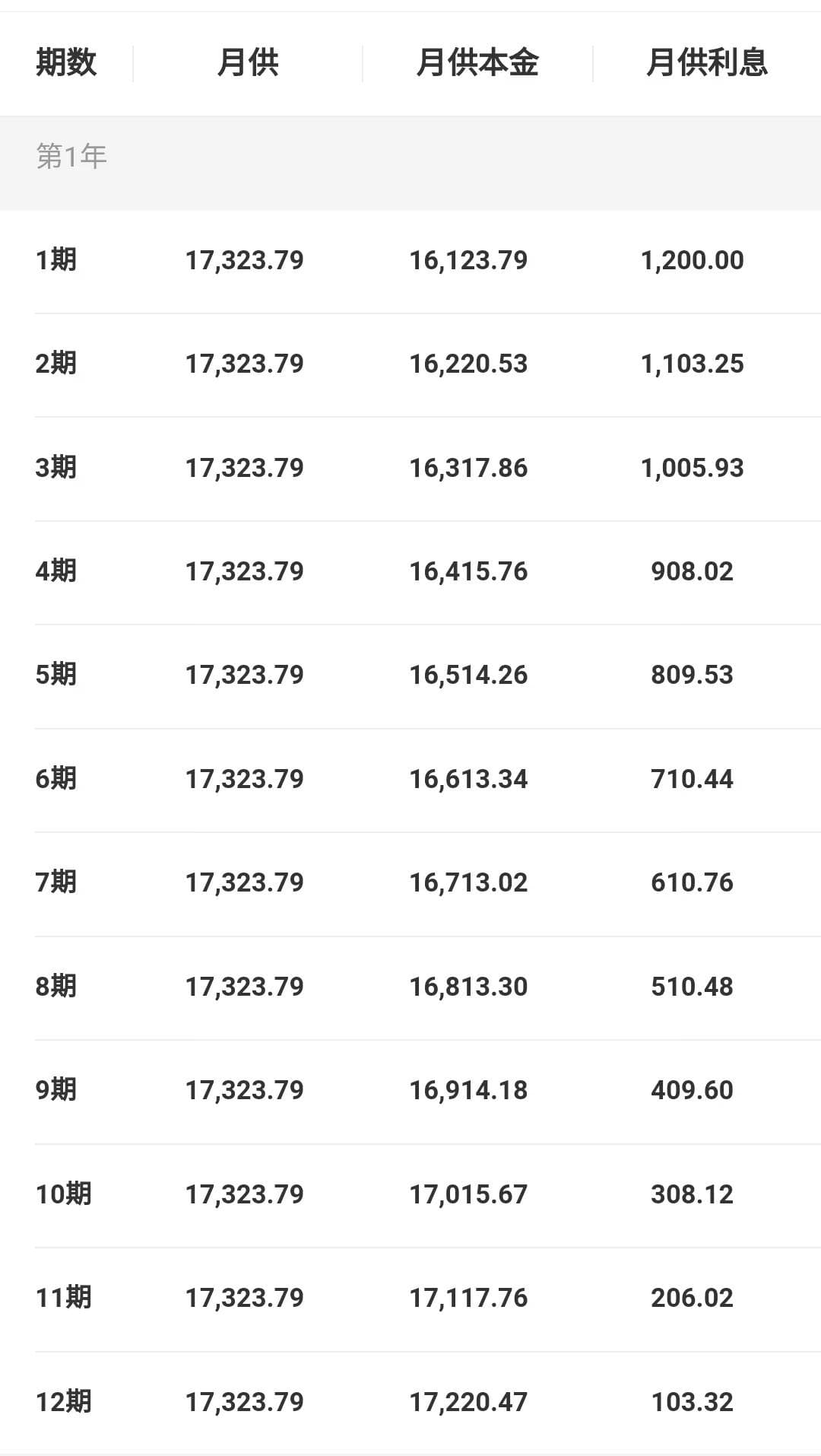 借20万年利率7.2%月息多少？同条件下常见三种利息计算方式举例