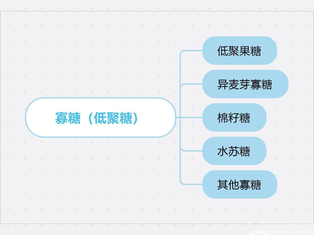 你真的了解碳水化合物吗？