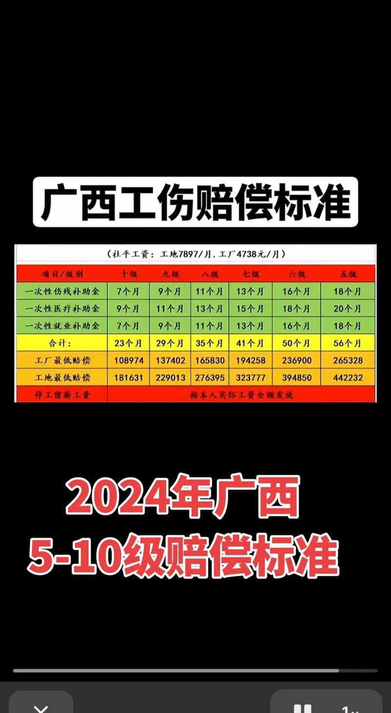 工伤赔偿标准全解：认定流程与各级待遇深度剖析