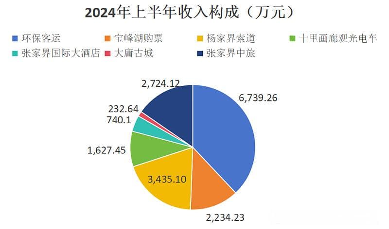知名旅游景区破产？张家界预重整分析研判