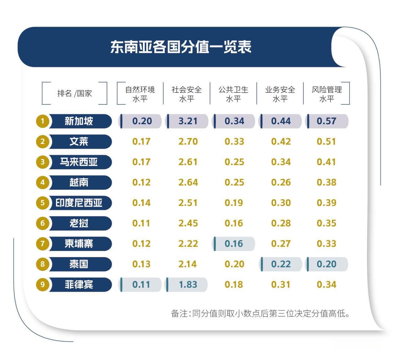 东南亚旅行负面事件频出，安全基本盘瓦解？