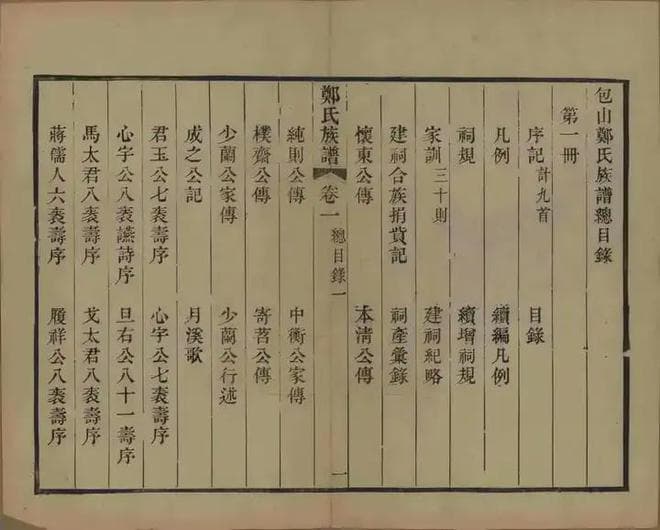 你知道族谱的起源和演变过程是怎么样的吗？