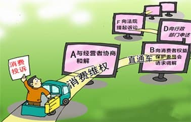 消费纠纷最快解决方法有哪些？找什么部门解决得快