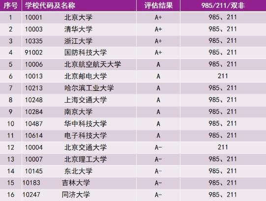 计算机考研学校推荐：六所性价比高的院校