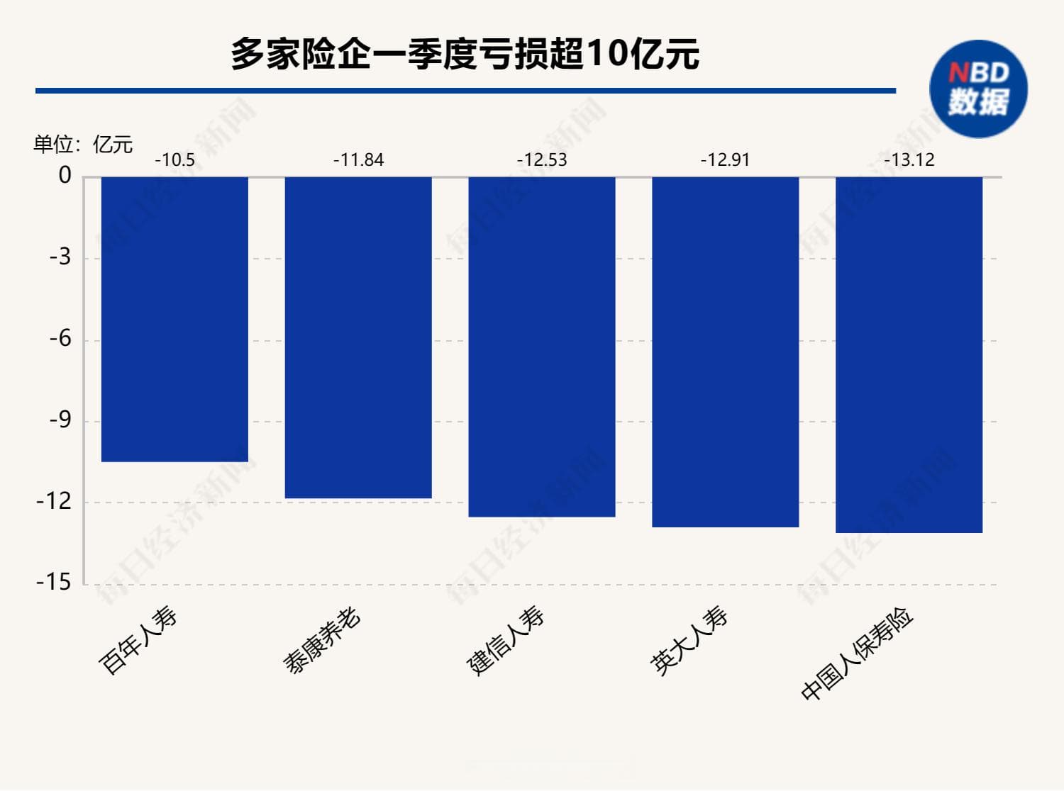 寿险业满期兑付高峰已至：一季度77款产品退保过亿 单一产品最高退保金额75亿元