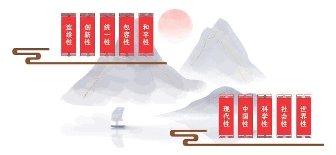 传统文化之于企业发展的意义