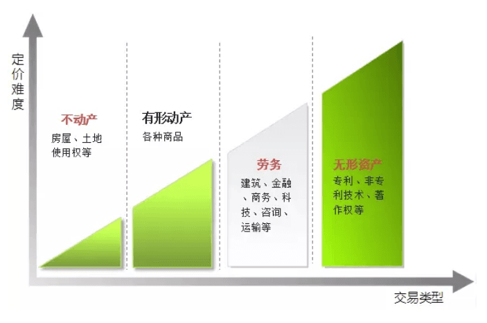 投资公司税务架构搭建与筹划的6大步骤和18个操作要点