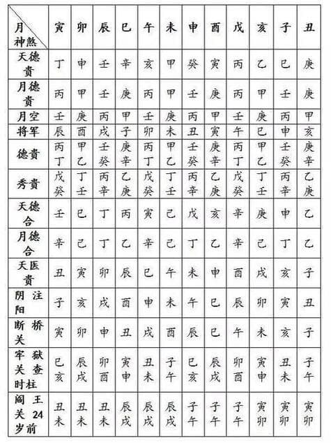 八字命理喜忌配对测试 八字排盘详细解盘看喜忌