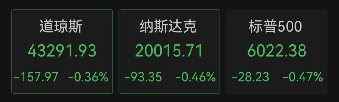 美联储降息25个基点至4.25%-4.5%，暗示将放缓降息步伐