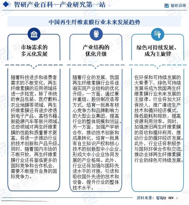 再生纤维素膜：环保新材料的崛起与未来
