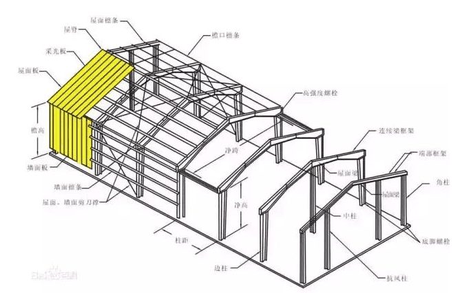 房屋安全鉴定：地下室墙体裂缝的处理方法详解