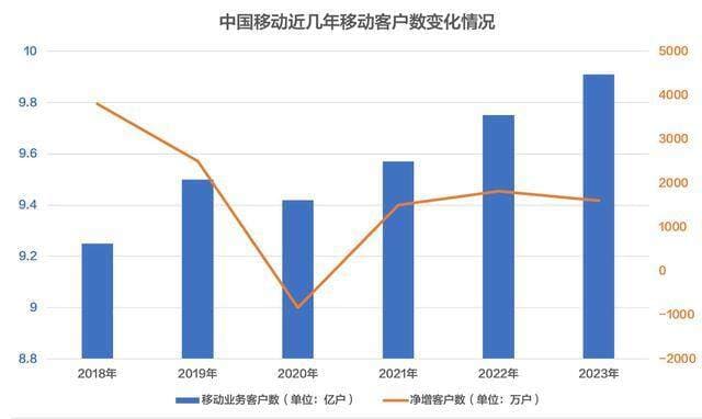 运营商携号转网难调查：不知情合约、名额和低消限制、话费退还难