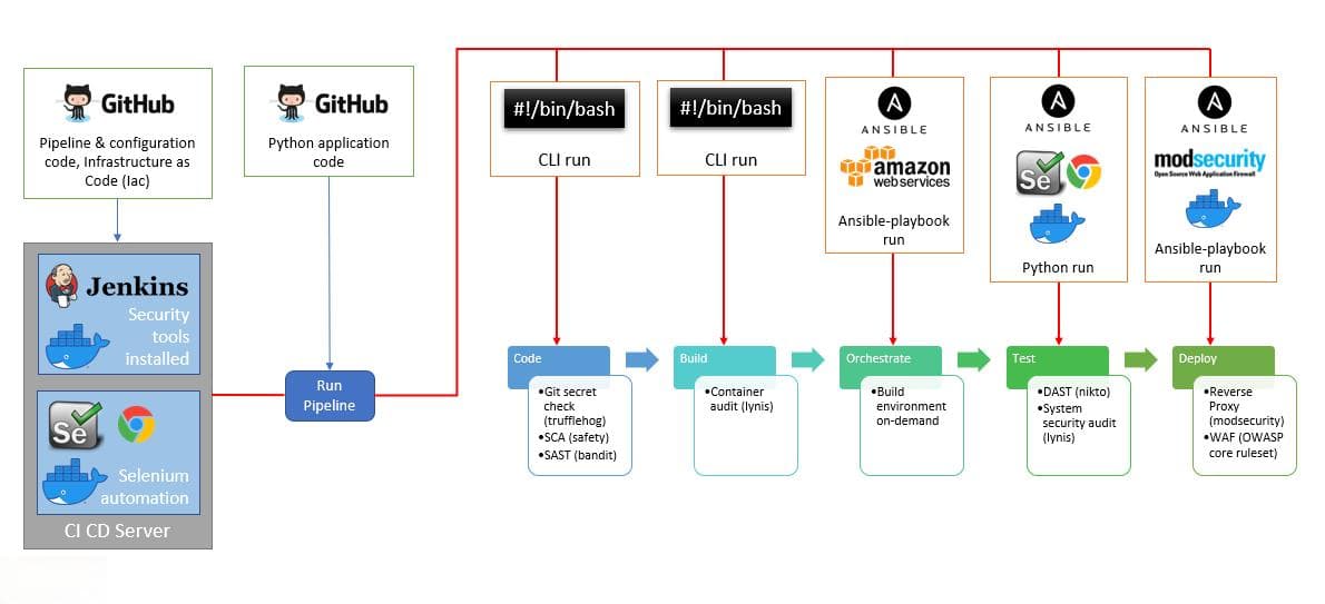 DevOps文化与实践：高效协同的开发运维流程，团队合作新纪元