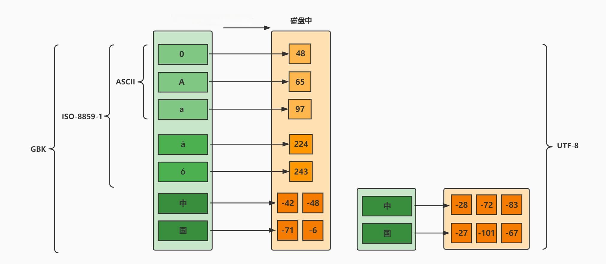 最全面最详细的字符集讲解来了!